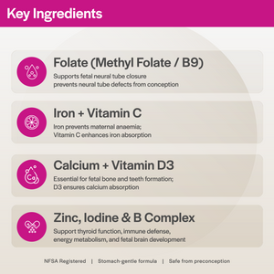 Formamy Pregnancy Vitamins – 30 Coated Tablets