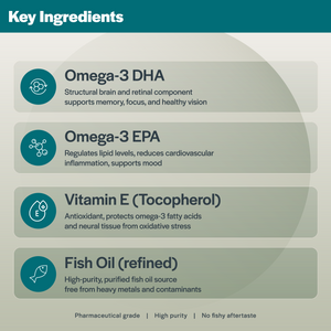 DHA Omega, Premium Fish Oil Supplement – 30 Soft Capsules