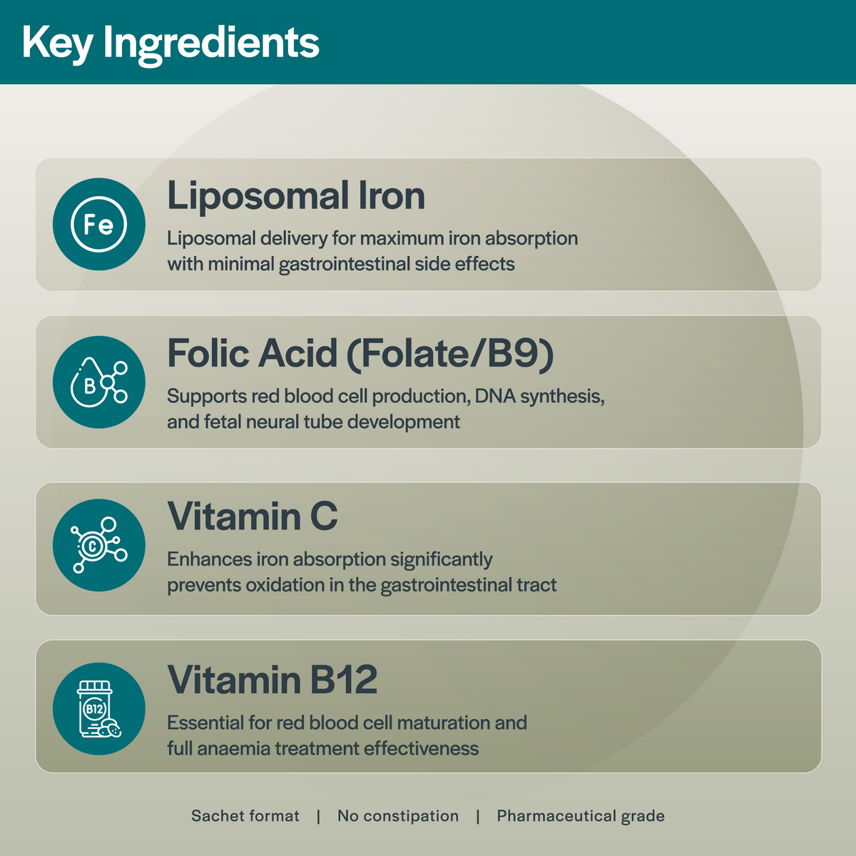 lipo fe+c elemental iron dose Lipoferric Folic does ghk-cu develop tolerance Packaging:30 mL White Airless Bottle Bariatric Iron Plus Vitamin Sobrepeso